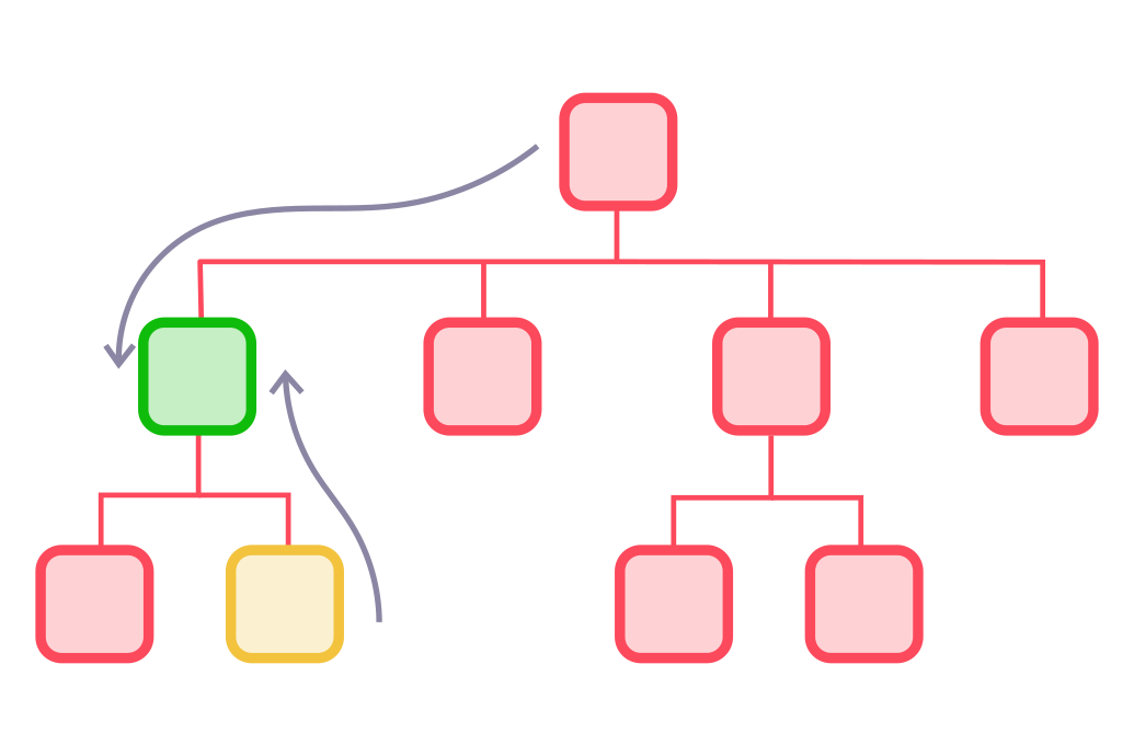 Product Categorization