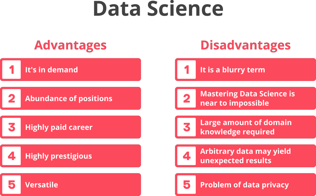 Data Science - Advantages and Disadvantages