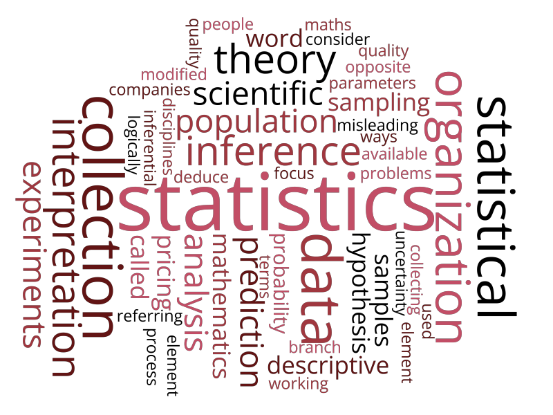 Words related to Statistics