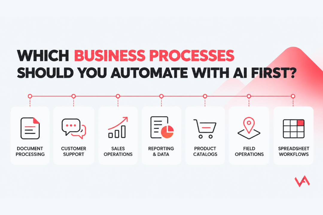 Which Business Processes Should You Automate with AI First?